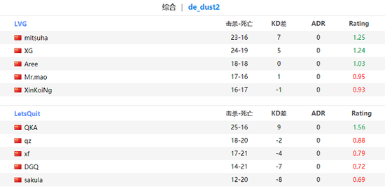 滔搏电竞重整旗鼓迎战第二赛段